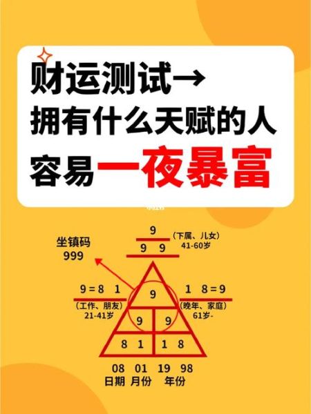 财运准吗_财运测试可信吗