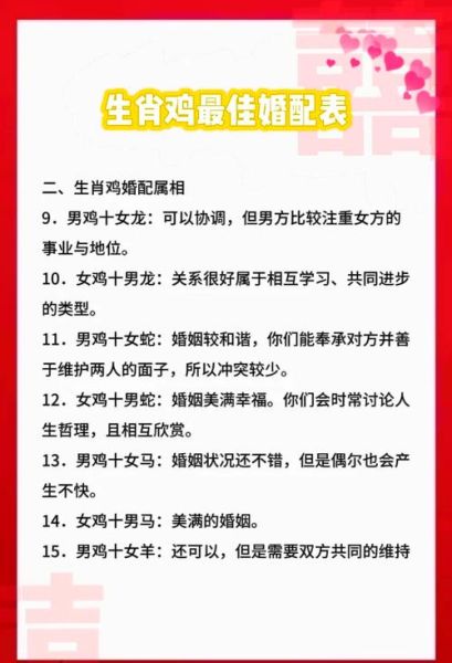 鸡合属相婚配好吗_属鸡和什么属相最配