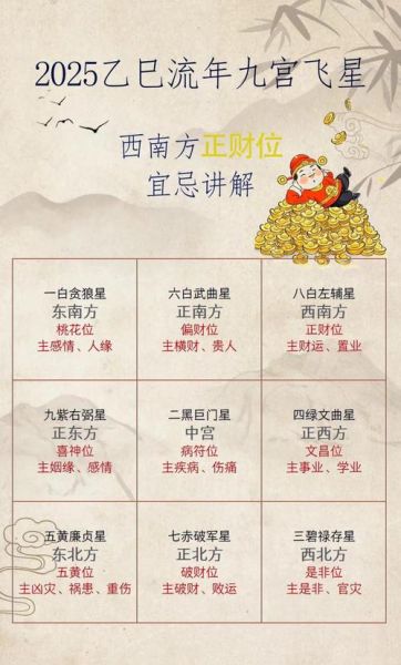 财运在南_如何提升南方财运