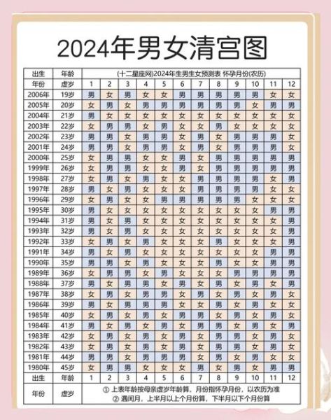 一胎二胎属相看男女准吗_如何根据生肖判断胎儿性别