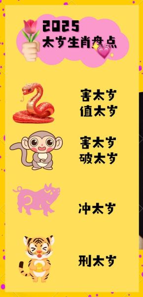 立春属相运势_2025年犯太岁吗
