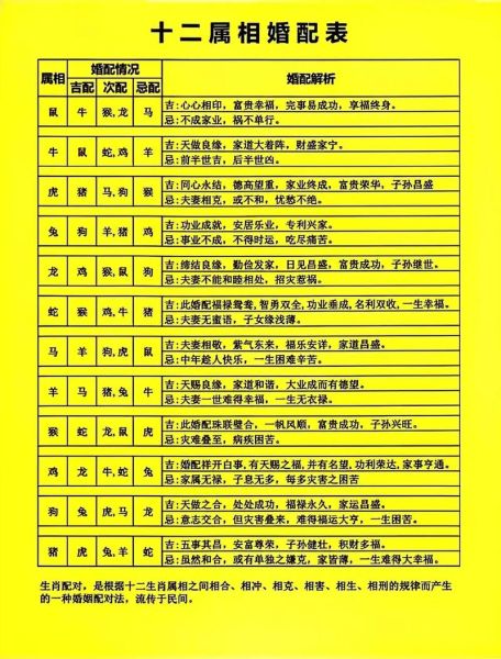 鸡属相和什么属相最合_鸡属相最佳婚配属相