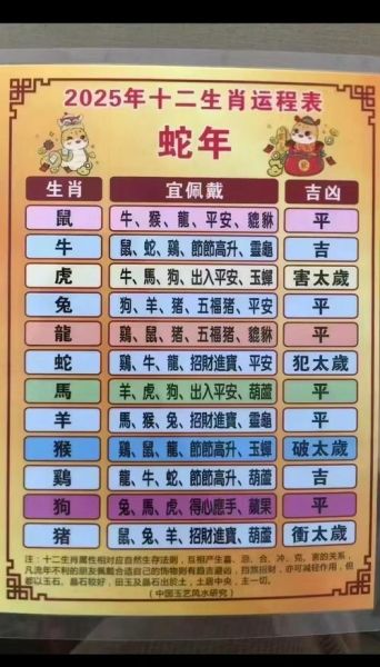 15岁属什么生肖_2025年虚岁15岁属什么