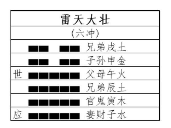 雷天大壮卦测财运_如何提升偏财运