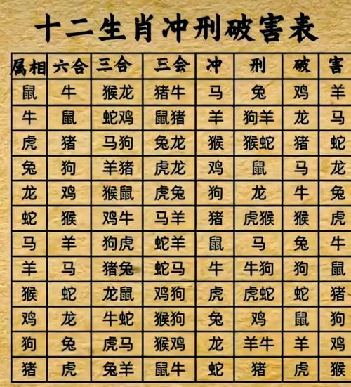 属马和属鼠犯冲吗_属马犯冲属相有哪些