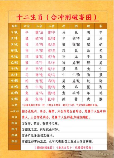 相忌属相有哪些_如何化解属相相冲