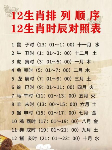 腊月十二是什么属相_腊月十二出生属什么