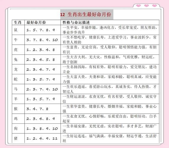 阴历19属相是什么_如何推算19岁属什么生肖