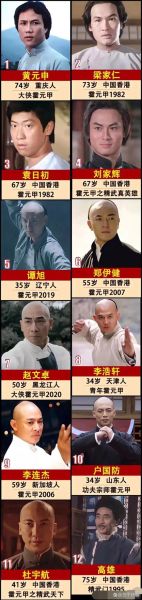 霍元甲属什么生肖_霍元甲出生年份与属相解析