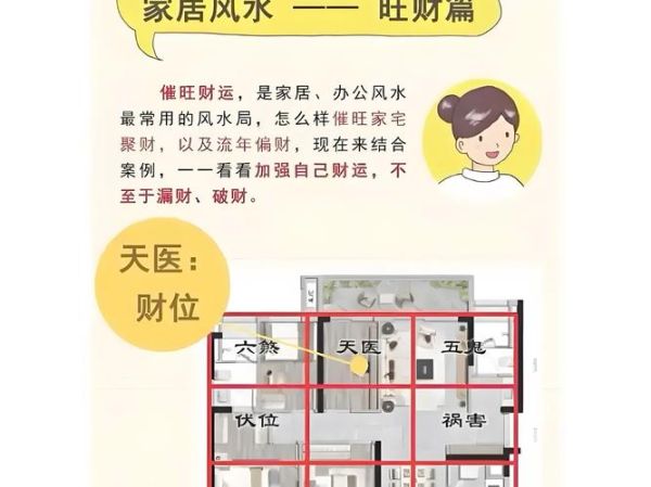室内风水财运布局_如何提升家中财气