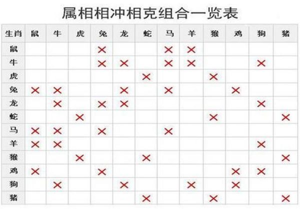 白事属相相冲怎么办_白事属相回避规则