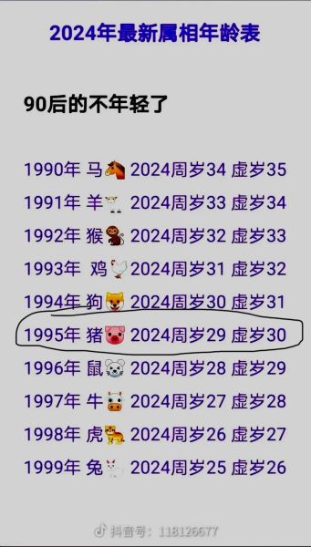比猪大一岁是什么属相_属猪前一年属什么