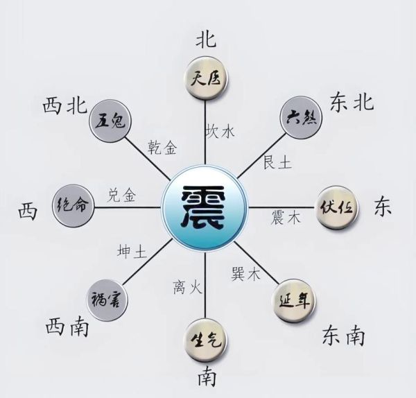 震卦运势_如何趋吉避凶