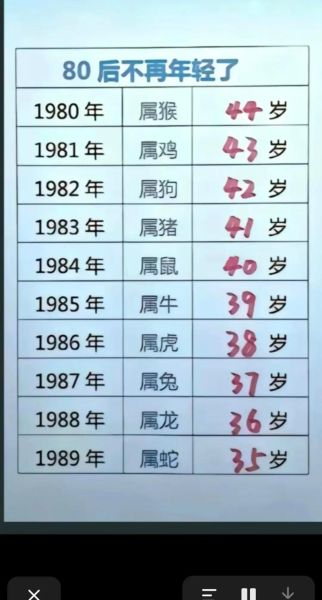 28岁属什么生肖_2024年虚岁28属什么