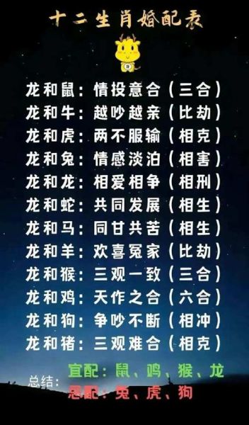 龙和龙属相婚配好吗_龙龙配对优缺点