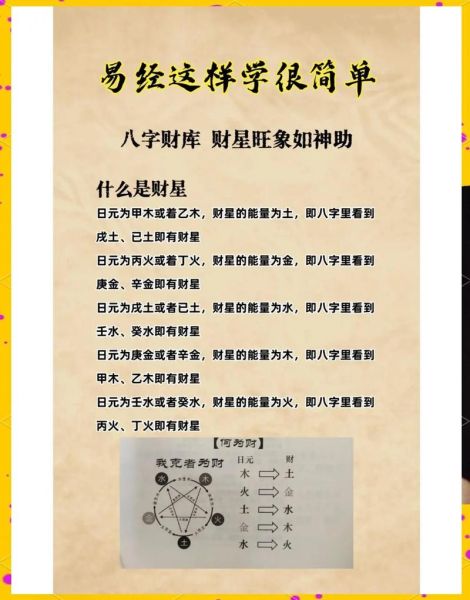 财运分为几分_如何提升财运等级