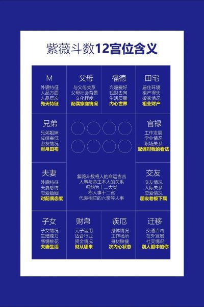 紫薇测今日运势准吗_紫薇星盘怎么看今日运势