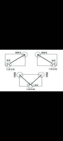 属猪财运方向在哪_属猪财位怎么找