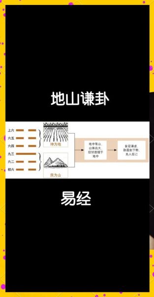 谦卦详解财运_如何提升财富运势