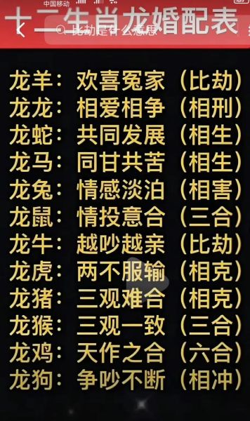 龙和什么属相最合_龙和哪些属相相冲