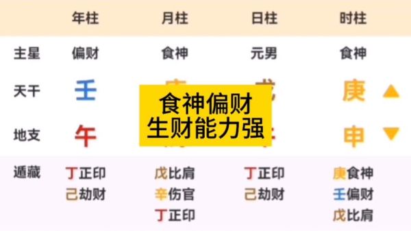 食神格遇偏财运_如何布局财富
