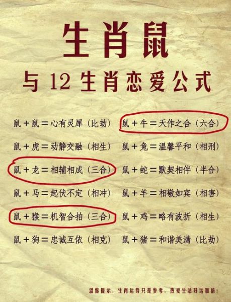 鼠跟什么属相最配_鼠婚配禁忌有哪些