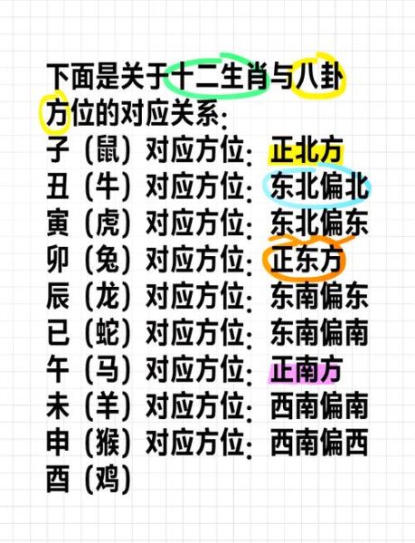 属相发展方位_如何根据生肖选吉利方向