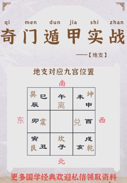 测财运奇门_奇门遁甲看财运准吗