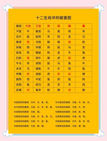 龙狗兔属相相冲吗_龙狗兔三合还是六合