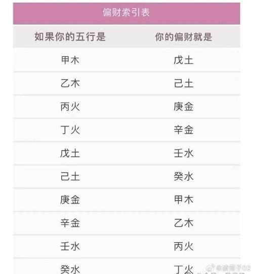 2016财运八字怎么看_2016年财运最旺的八字组合