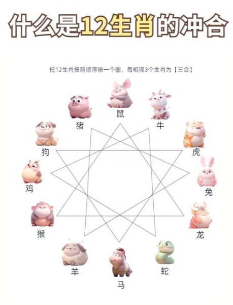 龙和鼠属相配吗_婚姻运势如何