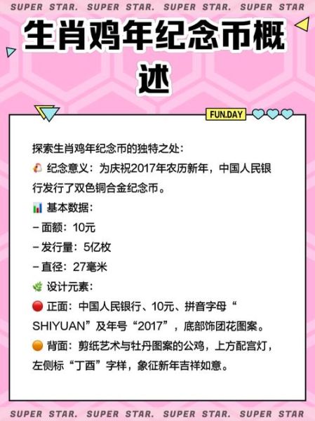 鸡年属相币值得收藏吗_最新价格走势