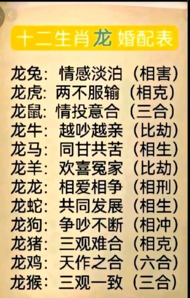龙属相和什么属相最配_龙属相和哪些属相不合