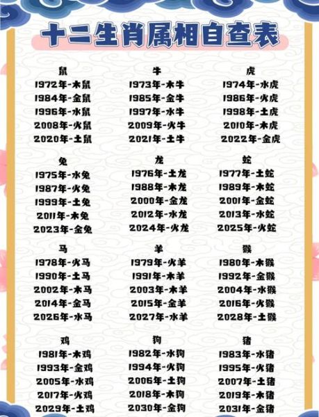 韦小宝属什么生肖_韦小宝出生年份属相解析