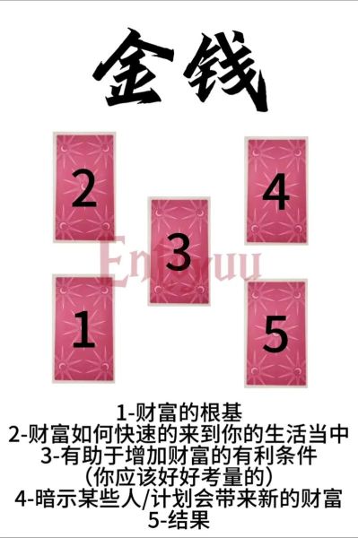 塔罗牌法官正位财运_塔罗牌法官逆位财运