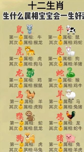 重友轻色属相有哪些_重友轻色生肖性格解析