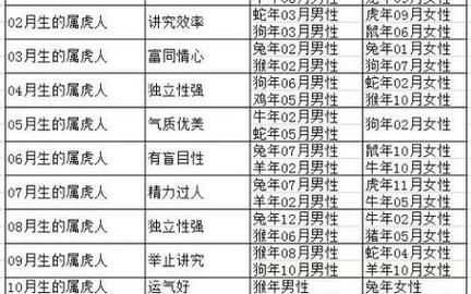 男虎属相婚配表_属虎男和什么属相最配