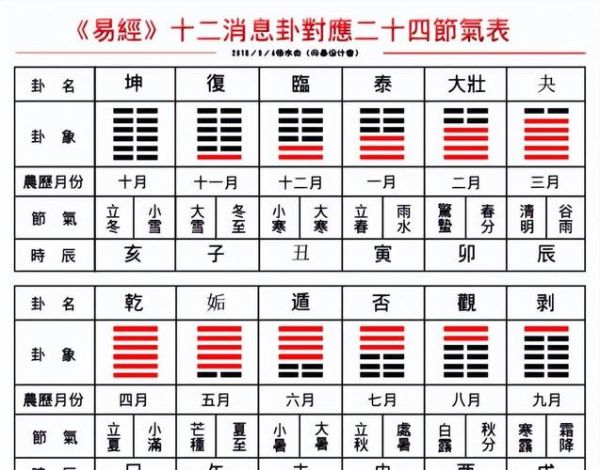 泽天夬卦财运如何_夬卦求财吉凶详解