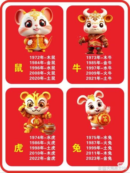 鼠属相今年多大_鼠年出生年份对照表