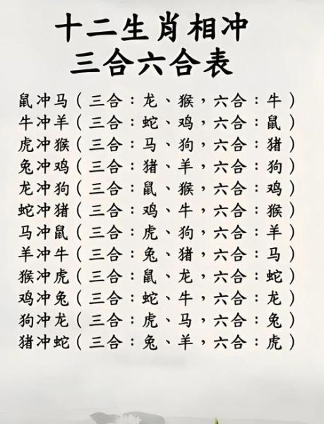 龙年犯冲属相有哪些_如何化解龙狗相冲