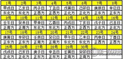 黄历风水财运_如何提升今日偏财运