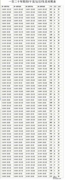 皇帝属相有哪些_历代皇帝生肖排行