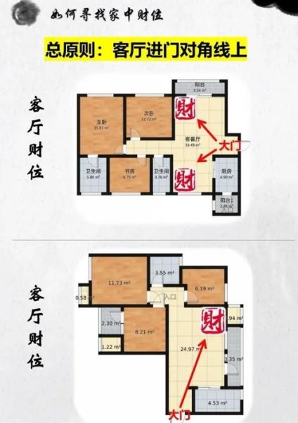 院子风水布局怎么招财_院子财位在哪里