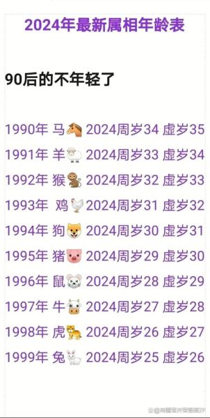 80年属什么生肖_80年出生今年多大