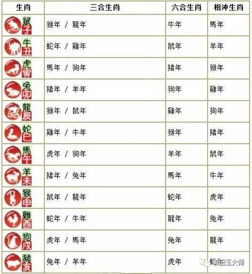 伴侣属相相克怎么办_属相不合能结婚吗