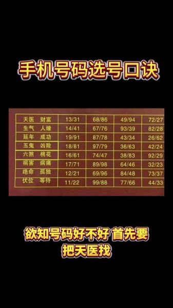 手机号码测吉凶_如何看号码运势