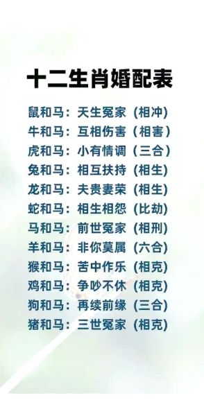 马和哪些属相最合_马与什么生肖最配