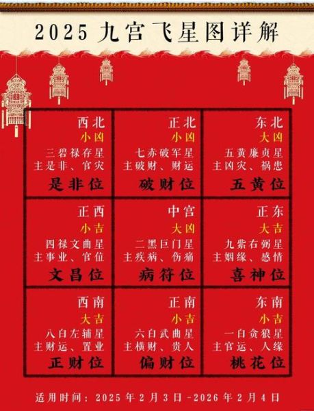 算财运方向表怎么看_2025流年财位怎么找