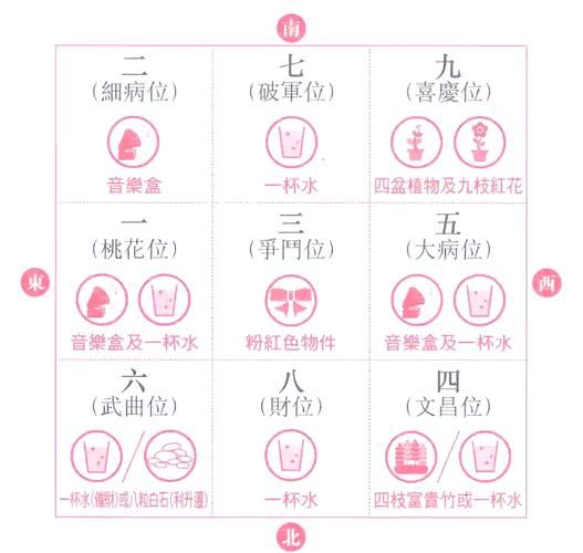 龙年财运方位_如何布局招财