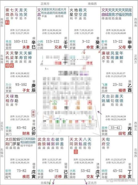 财运看命宫怎么看_命宫决定财富吗